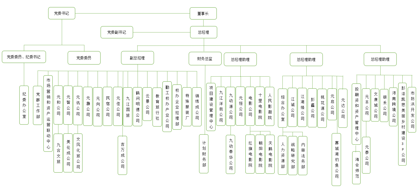 2021年組織架構(gòu)圖.png